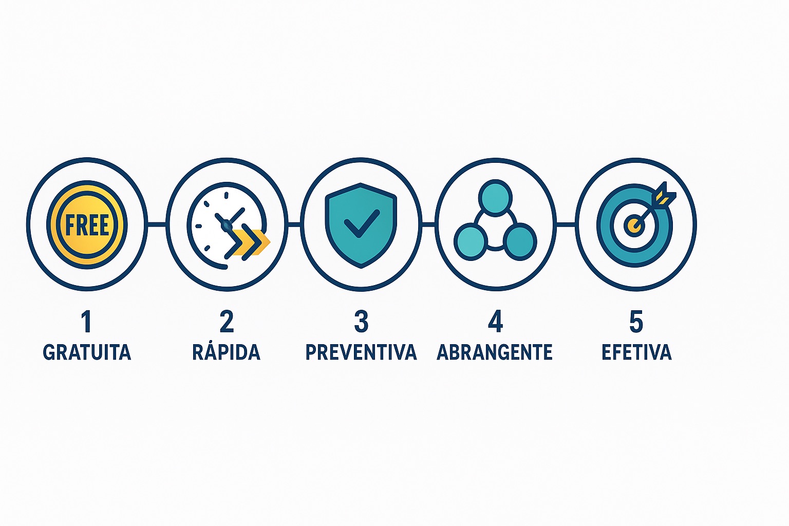nfográfico mostrando 5 características essenciais da ação popular para vereadores: gratuita, rápida, preventiva, abrangente e efetiva, com ícones ilustrativos para cada vantagem